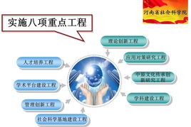 經濟與社會發展的智慧引擎 社會經濟咨詢服務的價值與前景